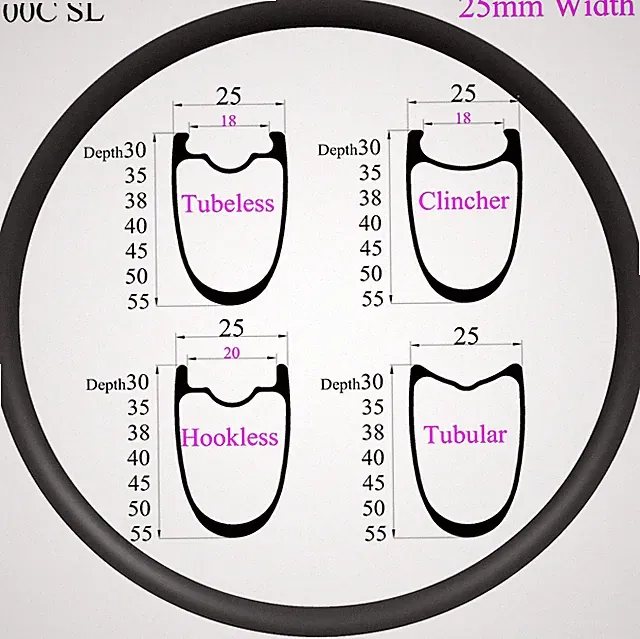 700C Symmetry Carbon Fiber Bike Rim Tubeless Clincher Road Bicycle Wheels 24 28H
