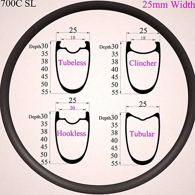700C Symmetry Carbon Fiber Rim Tubeless Clincher Road Bicycle Wheel 24 28 32Hole