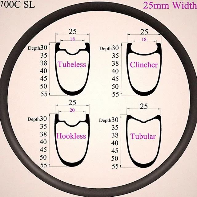 Superlight 700C Symmetry Bike Carbon Rims Tubeless Clincher Road Bicycle Wheels